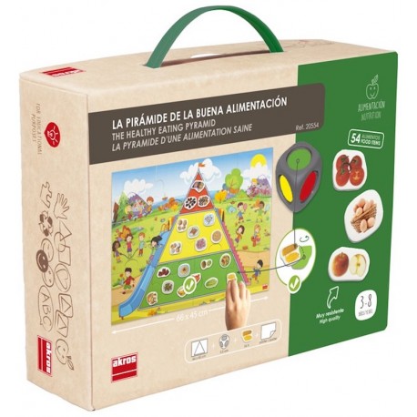 Pyramide d'une alimentation saine Pyramide d'une alimentation saine