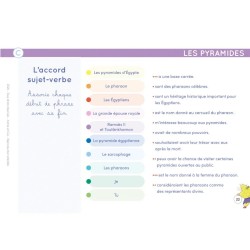Etoilium - Chevalet Champion de dictée