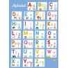 Poster Alphabet, nombres, jours de la semaine