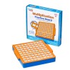 Tableau des multiplications