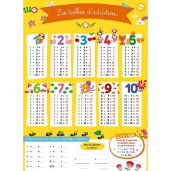 Poster Les tables d'addition