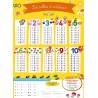 Poster Les tables d'addition
